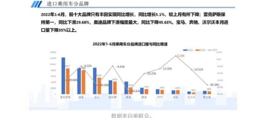 丰田,大众,宝马,凯美瑞,雷克萨斯