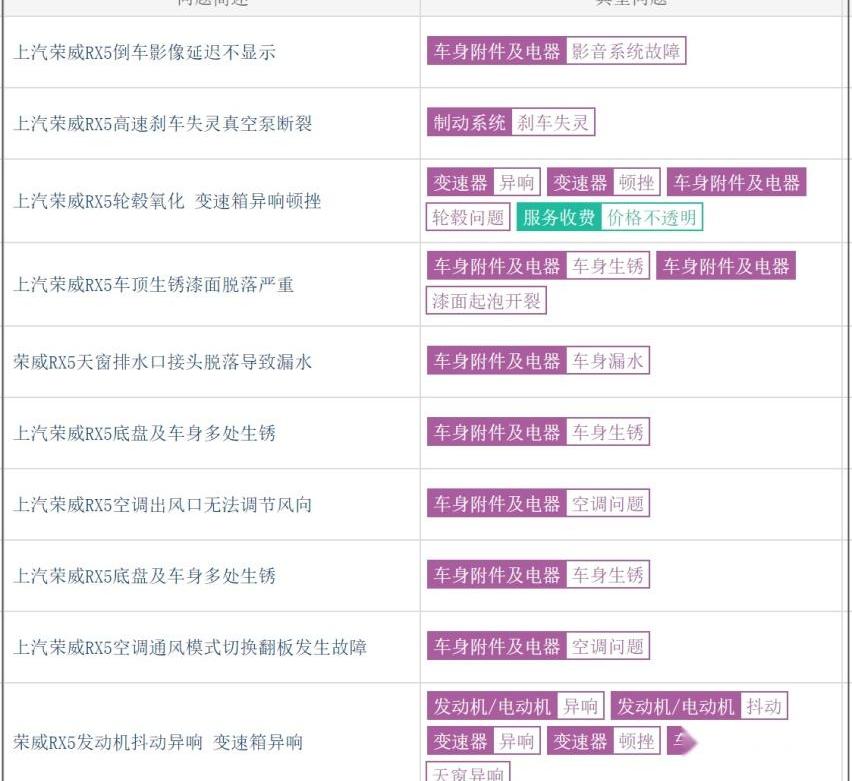 荣威,荣威RX9,荣威RX5,宝马,比亚迪