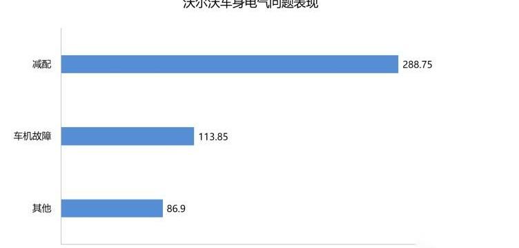 沃尔沃,奥迪,奔驰,凯迪拉克,宝马