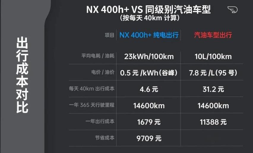 雷克萨斯,北京,雷克萨斯NX,丰田