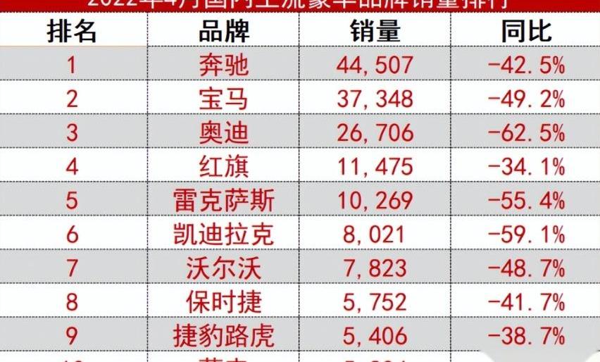蔚来,奥迪,奔驰,红旗,凯迪拉克