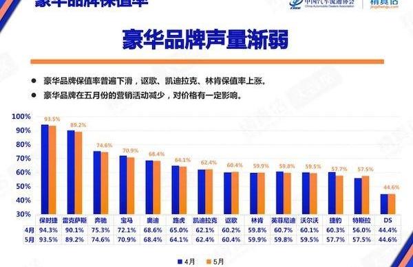保时捷,凯迪拉克,林肯,沃尔沃,捷豹