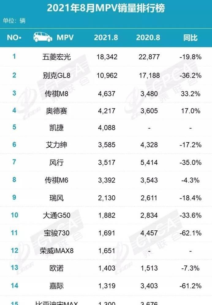 奥德赛,别克,别克GL8,五菱凯捷,传祺M8