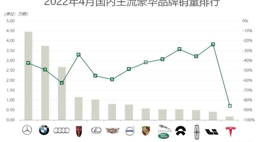 宝马,奔驰,特斯拉,奥迪,奥迪A4L