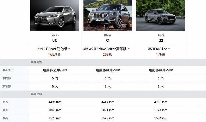 雷克萨斯,奥迪,宝马,丰田,发现