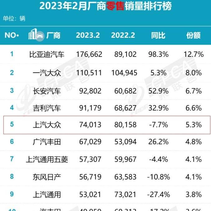 比亚迪,大众,长安,一汽,汉