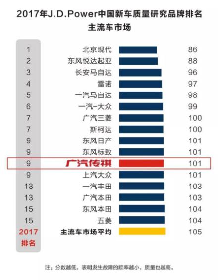 广汽传祺,传祺GS4,影酷,影豹,广汽集团