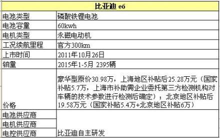 比亚迪,比亚迪e6,北京,奥德赛,理念