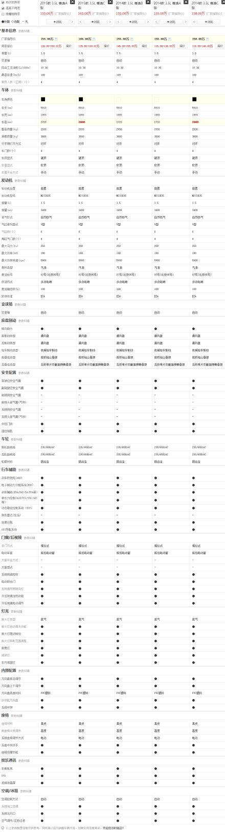 东风,东风小康,东风小康C32